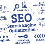 The Power of Search Engine Optimization